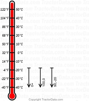 X729 gasoline engine oil chart