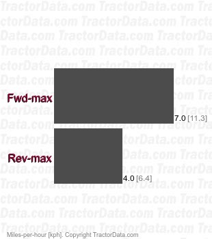 355D K71A belt-driven hydrostatic speeds