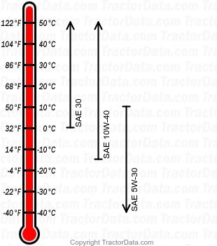 GT600 diesel engine oil chart