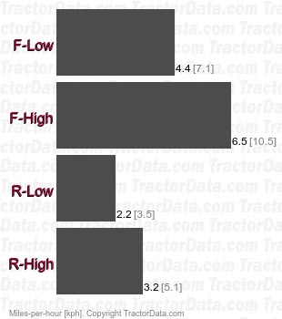 LGT-125  shaft-driven hydrostatic speeds