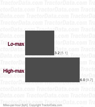 LGT-12 11 shaft-driven hydrostatic speeds