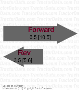 316 15 shaft-driven hydrostatic speeds