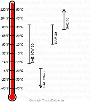 H6522 diesel engine oil chart