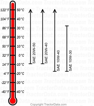 H4514 gasoline engine oil chart