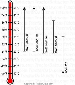 H4013 gasoline engine oil chart