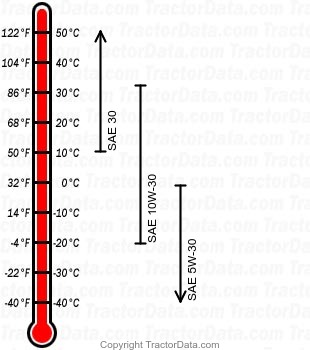 H2013 gasoline engine oil chart