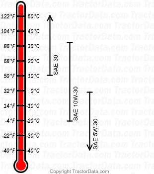 H2113 gasoline engine oil chart