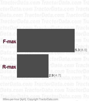 TractorData Scotts S2546 tractor transmission information