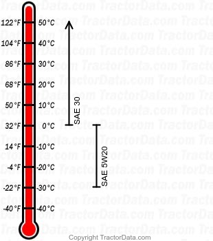 108 gasoline engine oil chart