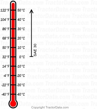 408 gasoline engine oil chart