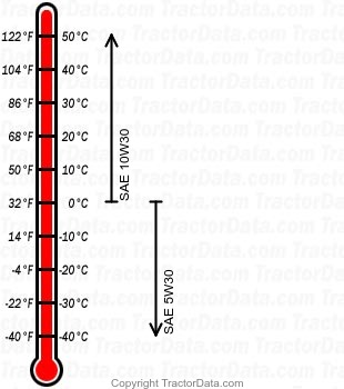 917.28874 gasoline engine oil chart