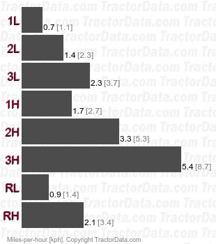 917.27607  belt-driven gear speeds