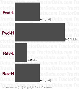 LGT-14D  shaft-driven hydrostatic speeds