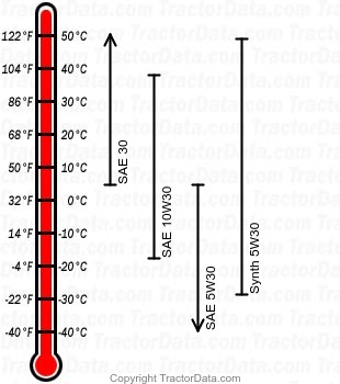 107.28985 gasoline engine oil chart