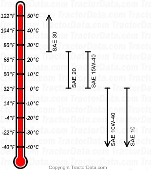 1772 diesel engine oil chart