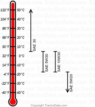 AGS 2160 gasoline engine oil chart