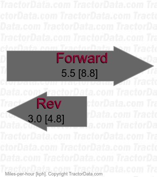 2166  shaft-driven hydrostatic speeds