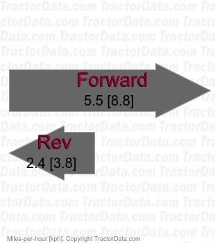 1610  belt-driven hydrostatic speeds