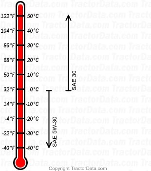 4040 PowrMax gasoline engine oil chart