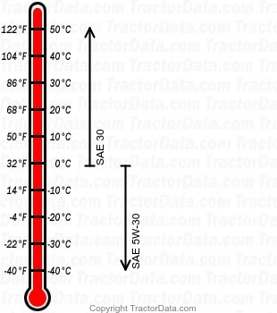 4041 PowrMax gasoline engine oil chart