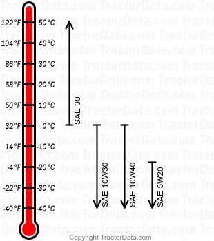 917.25481 FF/18 gasoline engine oil chart