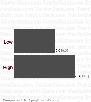 917.25481 FF/18 11 shaft-driven hydrostatic speeds