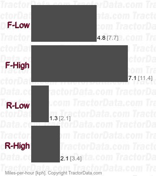 LGT-125  shaft-driven hydrostatic speeds