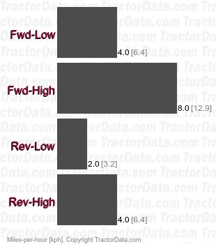 LGT-16D  shaft-driven hydrostatic speeds