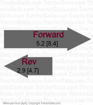 TractorData Husqvarna YTH21K46 tractor transmission information