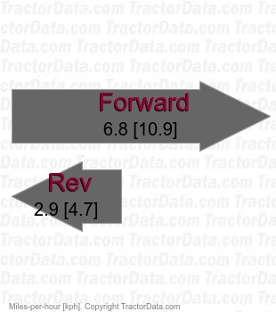 GT-1800 11 shaft-driven hydrostatic speeds