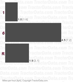 RE110  friction disc speeds