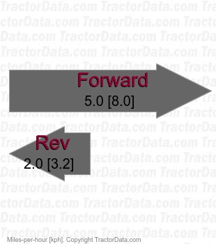 RE210 T2 belt-driven hydrostatic speeds