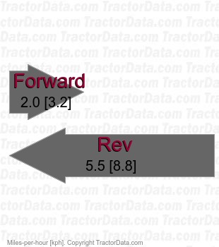 LT-165  belt-driven hydrostatic speeds