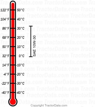 2418 gasoline engine oil chart