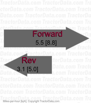 6512.5  belt-driven hydrostatic speeds