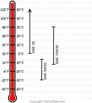 R70 gasoline engine oil chart