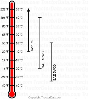 GX75 gasoline engine oil chart