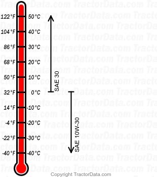 HT18 934020 gasoline engine oil chart