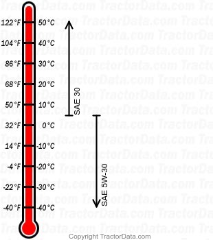 High Sierra 2248 934027 gasoline engine oil chart