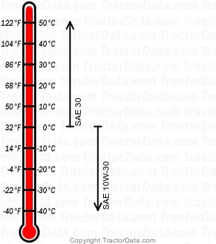 S-12 931004 gasoline engine oil chart