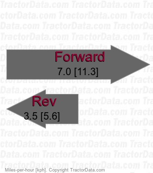 S-14 931005  shaft-driven hydrostatic speeds