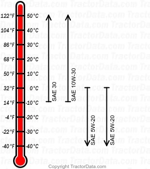 917.25591 GT 18 gasoline engine oil chart