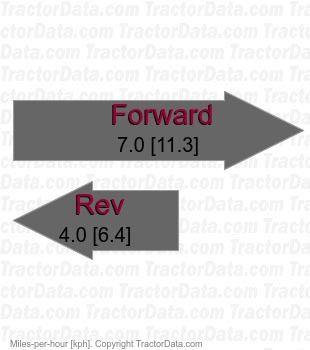 3410H  shaft-driven hydrostatic speeds