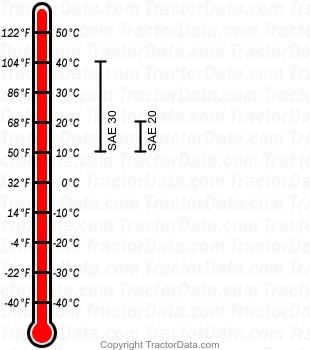 YM122 diesel engine oil chart