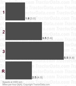 LT860 53146  belt-driven gear speeds