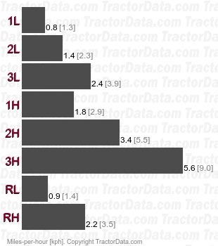 917.25026  belt-driven gear speeds