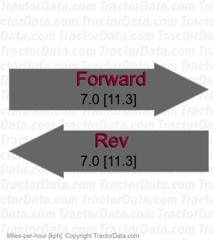 Z-16  hydrostatic speeds