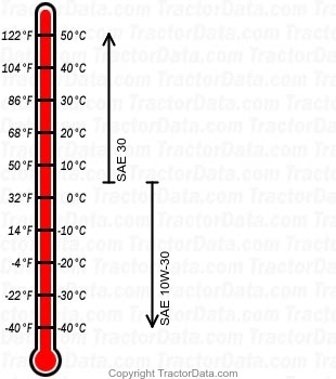 828 gasoline engine oil chart