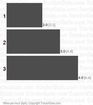 131.9635  belt-driven gear speeds