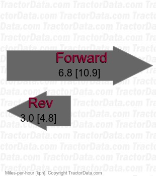 GT-1600 11 shaft-driven hydrostatic speeds